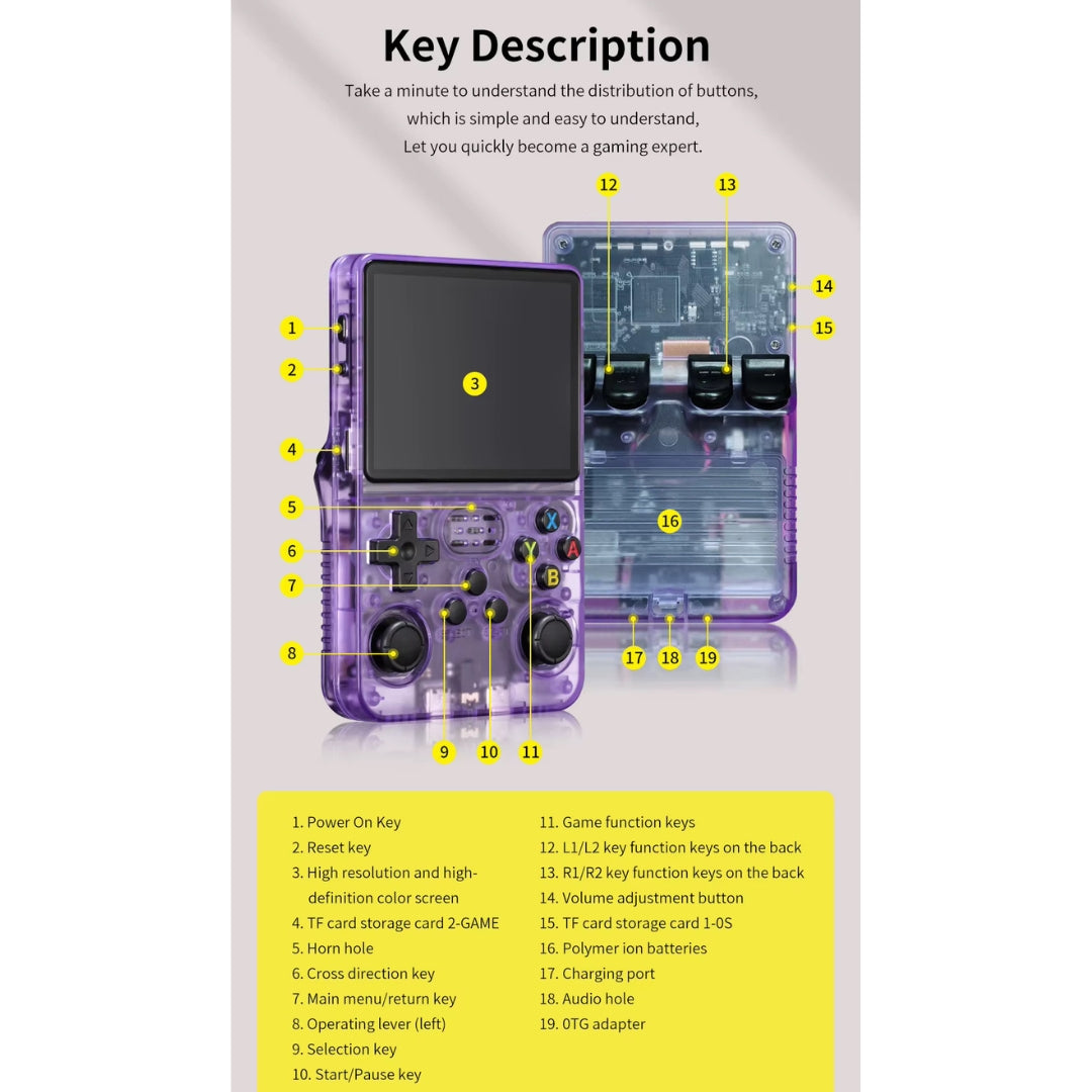 R36S Retro Handheld Game Console – 21,000+ Games Preloaded, 128GB, 3.5” HD Screen, Dual Joystick Portable Gaming Device